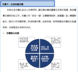 双百行动咨询服务产品手册 信息咨询服务的实践路径与价值