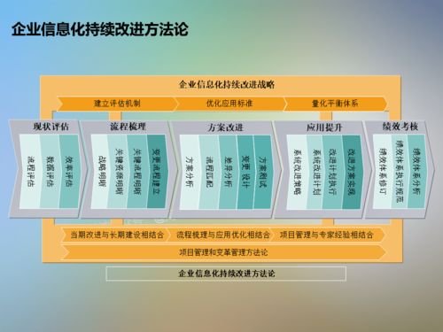 IT信息系统项目咨询方法论 从规划到落地的高效路径